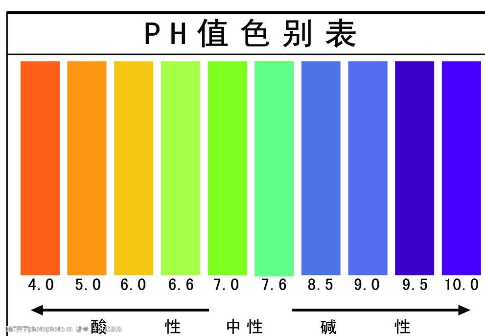 污水处理消泡剂的酸碱性