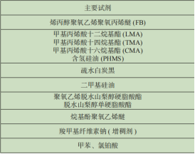 有机硅消泡剂配方制作时所使用到的试剂